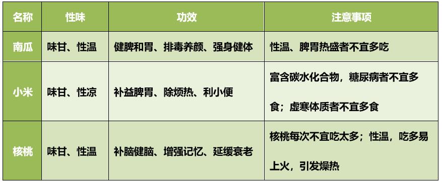 核桃汁,核桃汁怎么榨好喝