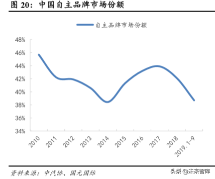 吉利汽车深度解析：自主龙头强者恒强