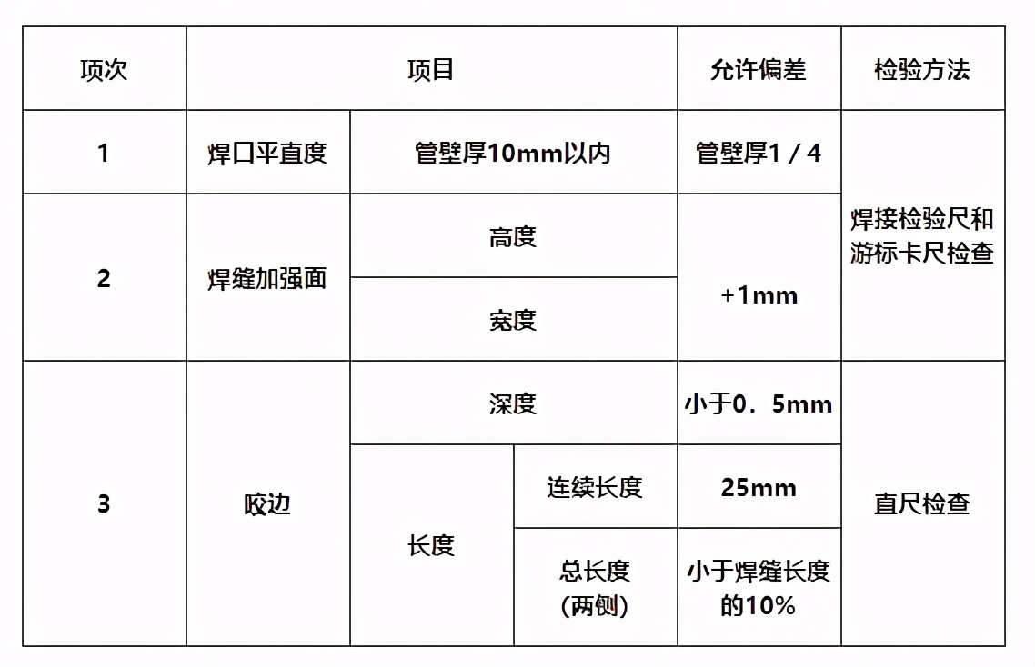 建筑验收之六——建筑给排水及采暖工程施工质量验收规范（上）