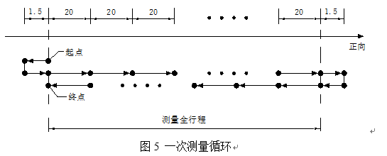 基于华中8型数控系统的数控机床螺距误差补偿