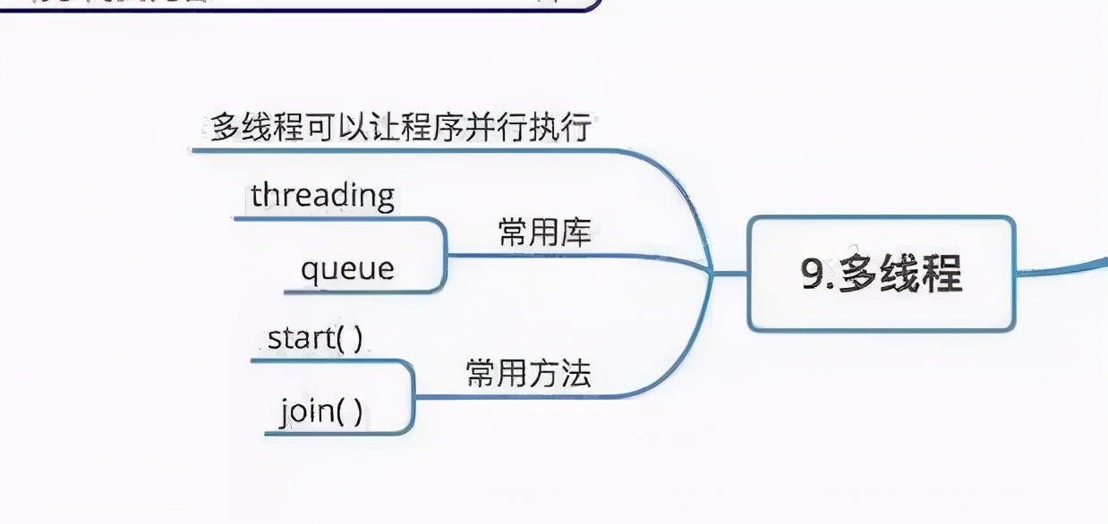 分分钟图解Python玩转Python秒懂python