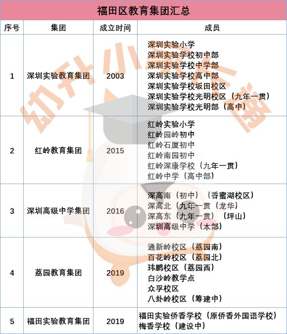 侨香外国语学校（福田又一名校集团成立）