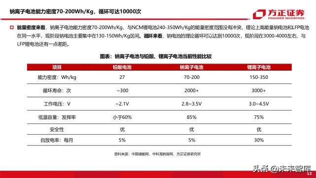 新能源车前沿技术之钠离子电池专题研究报告