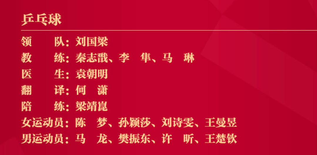 乒乓球最新队员名单(国乒15人名单出炉！1领队，3教练，1队医，8球员，陪练是梁靖崑)