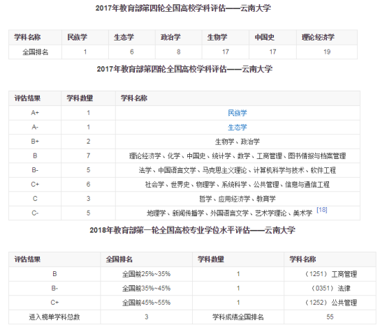 「考研择校篇」别忘了B区的11所211高校，太多人考不上，凭实力