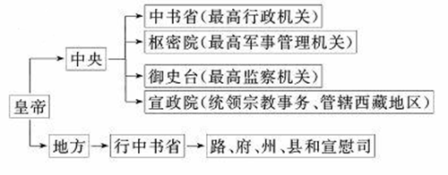 元朝行省制度（元朝行省制度的内容和影响）-第2张图片-昕阳网