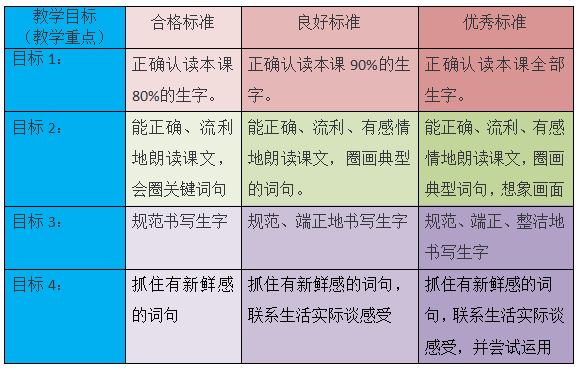 小学语文三年级上册第一单元第2课《花的学校》教学设计