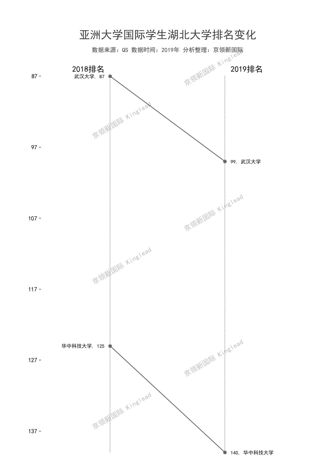 亚洲大学排名，国际学生指标，暨南大学位列12