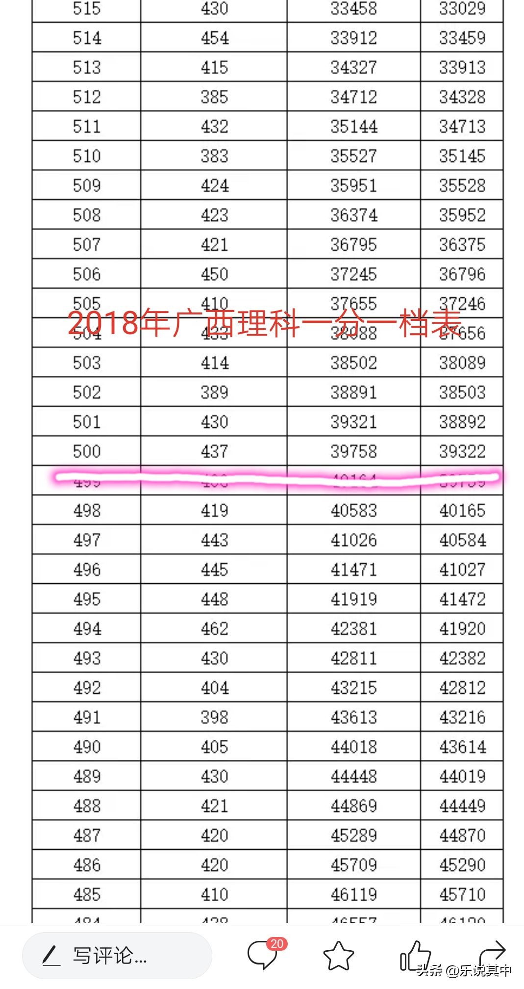 在高考一本线公布后的一分一档表，到底有多重要？