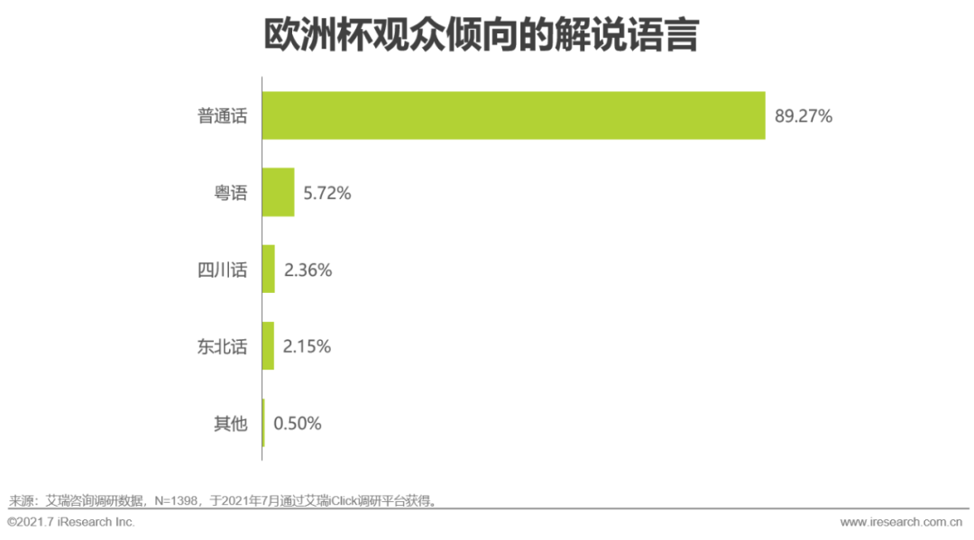 欧洲杯直播粤语(2021年欧洲杯用户研究报告)