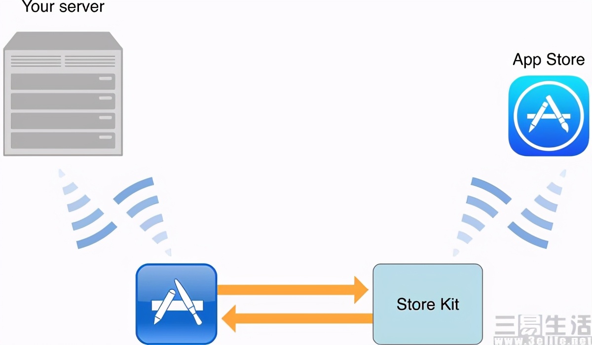 iOS  15将支持APP内退款，后悔药可以现场吃了