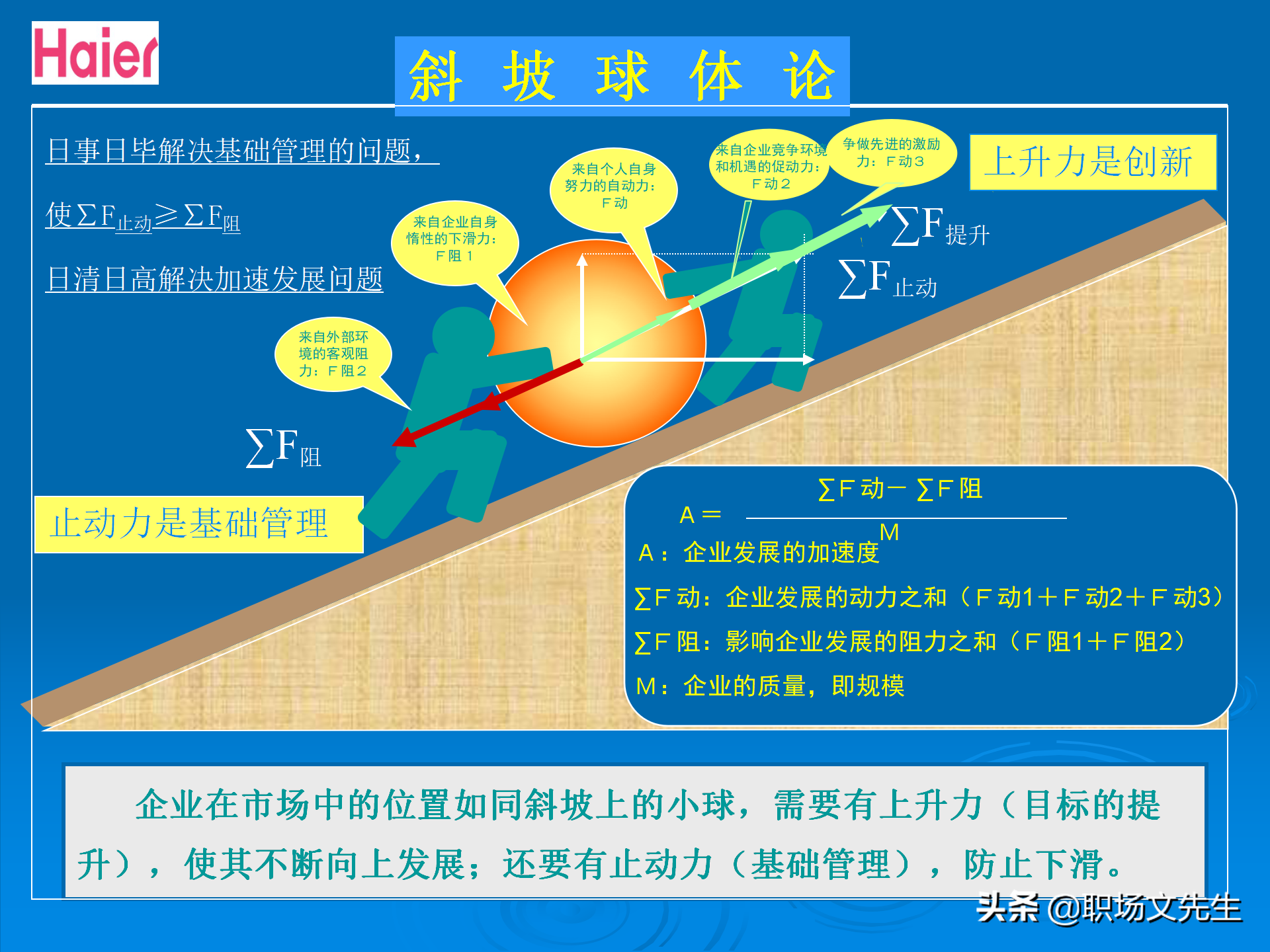 日事日毕，海尔告诉你真实的管理模式：48页海尔的OEC管理