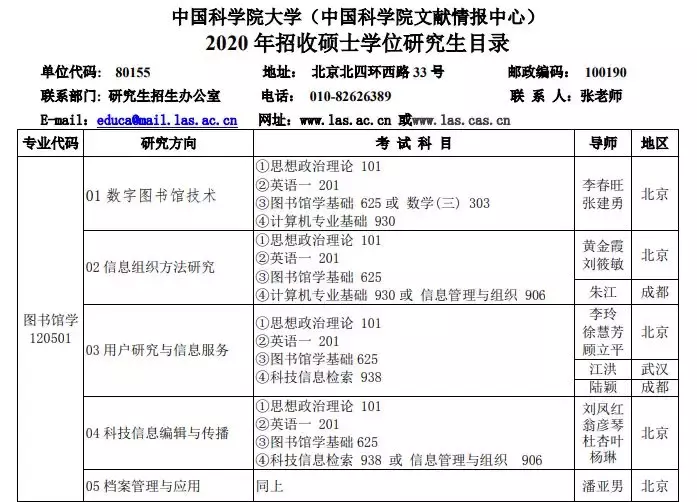 这些研究所、院校20年招生简章已公布