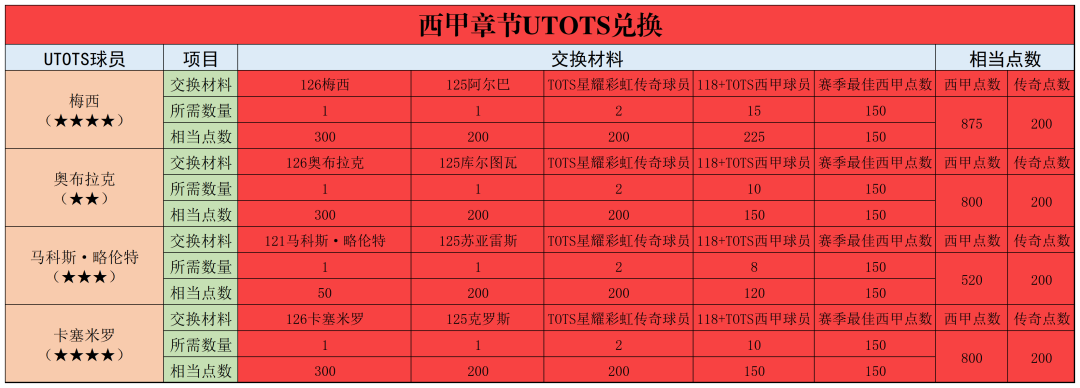 fifa足球世界怎么打欧洲杯(B叔闲言碎语之“TOTS活动新览”#FIFA足球世界)