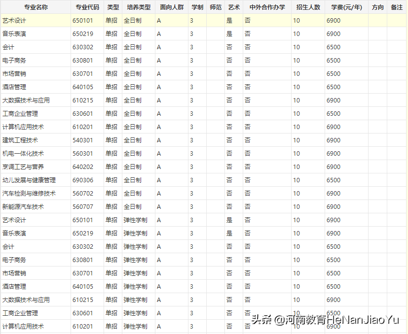 陶艺培训学校（河南高职扩招院校）