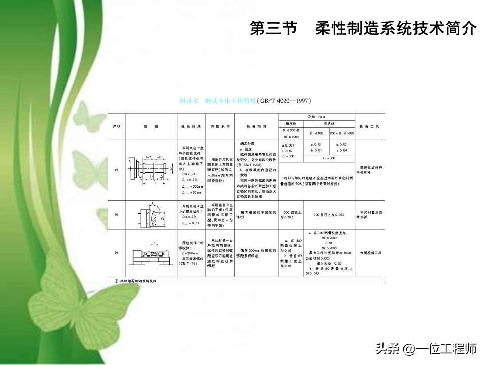 49页PPT介绍先进制造技术，熟悉各种先进加工技术方法，值得收藏