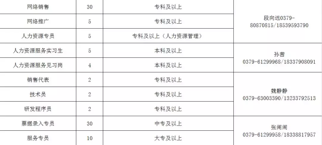 洛阳工厂最新招聘信息（赶紧）