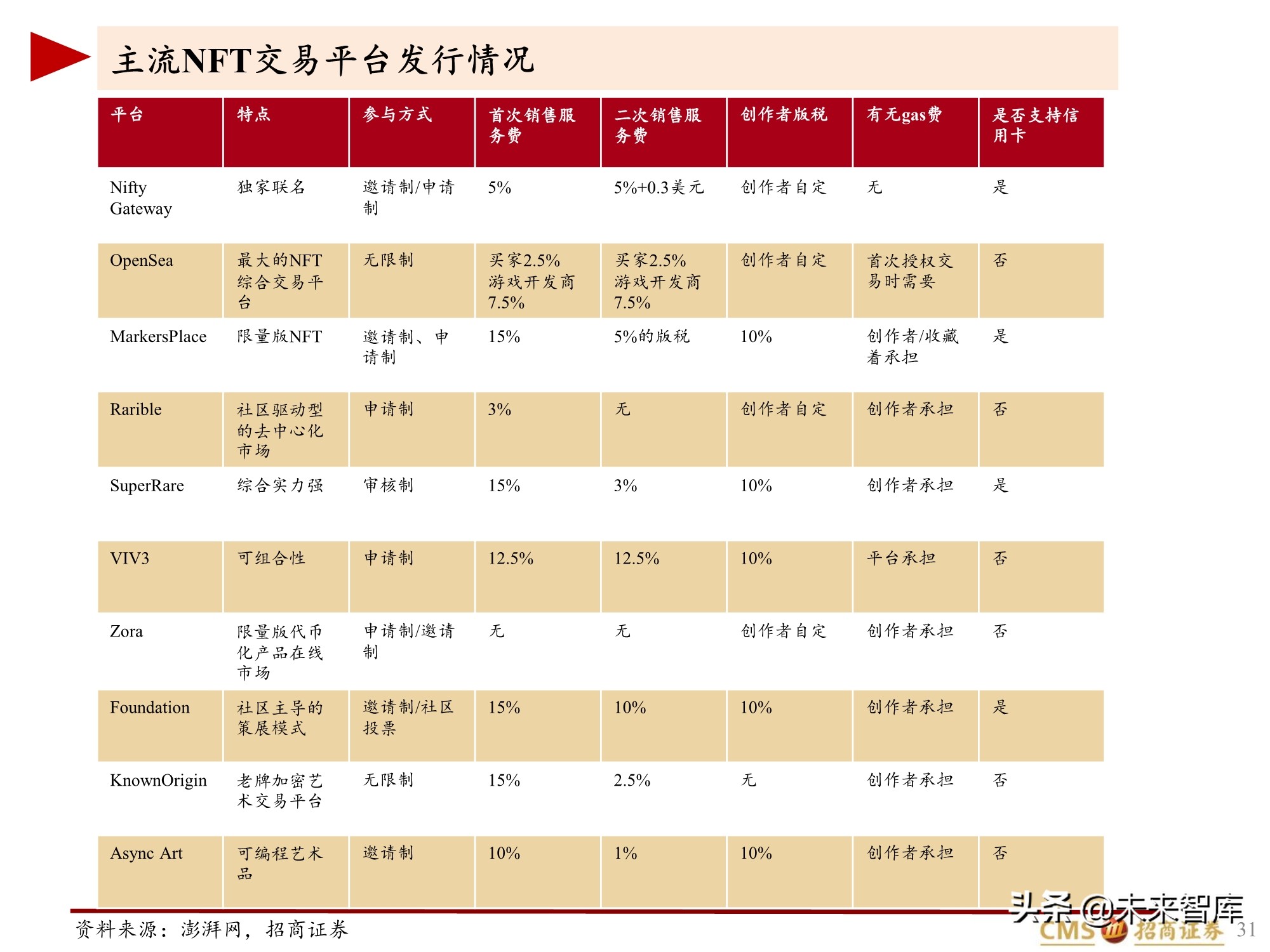 元宇宙NFT行业研究报告：元宇宙的基础服务商