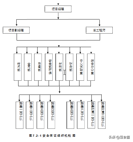 路基施工组织设计案例（第二部分）接上篇