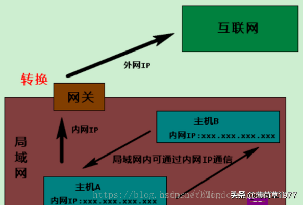 内网穿透的实现和原理解析