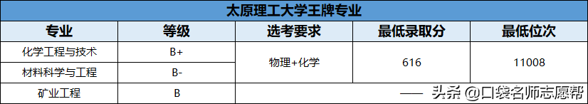 70所211大学王牌专业大汇总，就业发展不输985