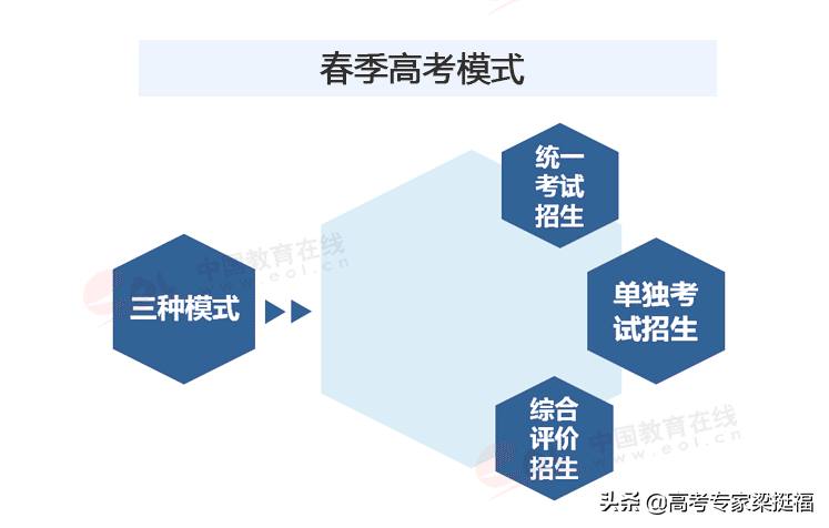 家长必知：山东省新高考改革方案详解，不了解孩子在起跑点就输了