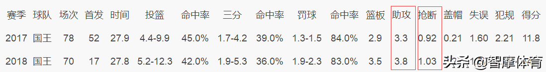 博格达诺维奇世界杯(克罗地亚的博格达诺维厉害？还是塞尔维亚的博格达诺维奇厉害？)