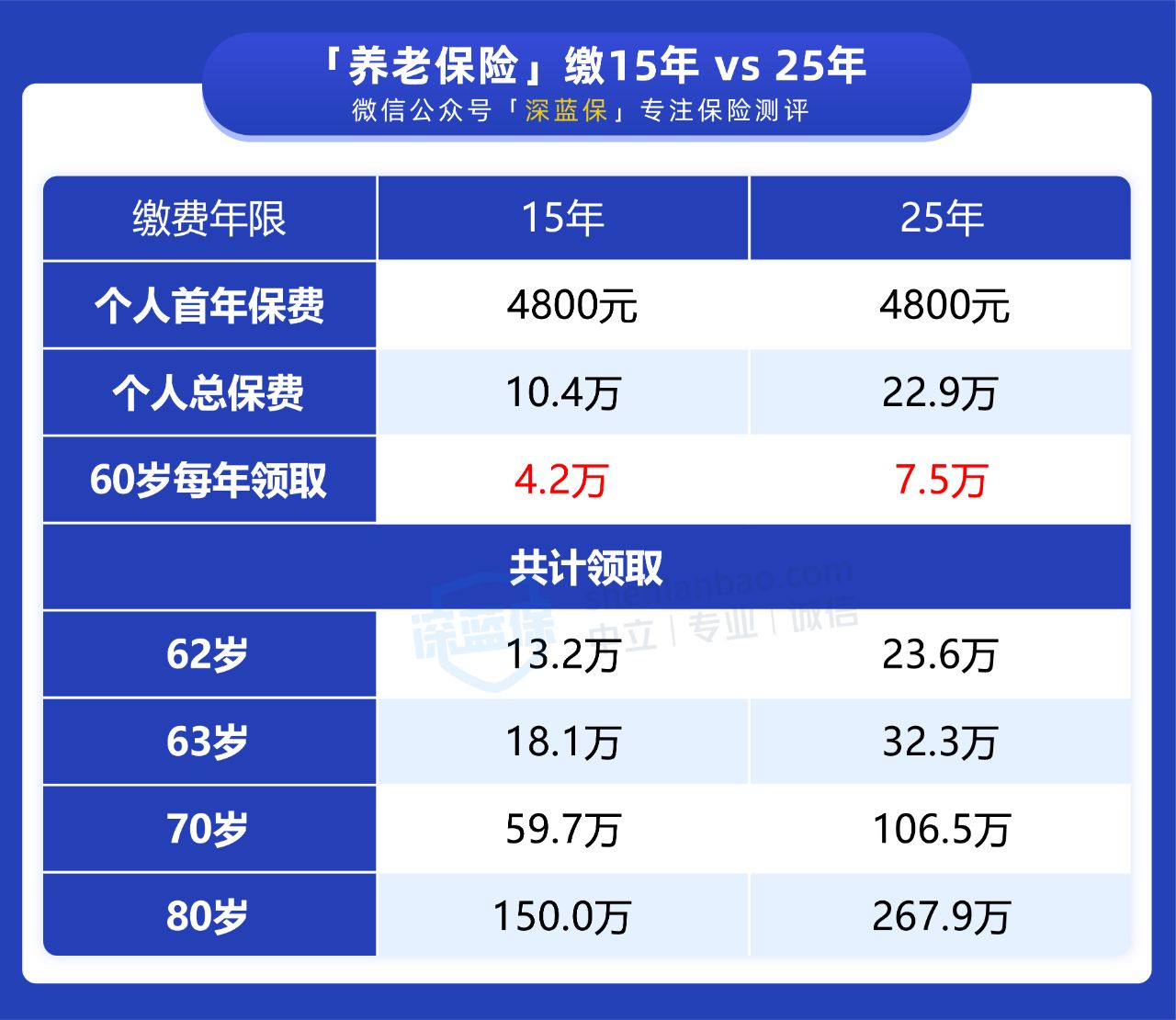 延迟退休快来了，未来的养老怎么办？你想过以后钱从哪里来吗