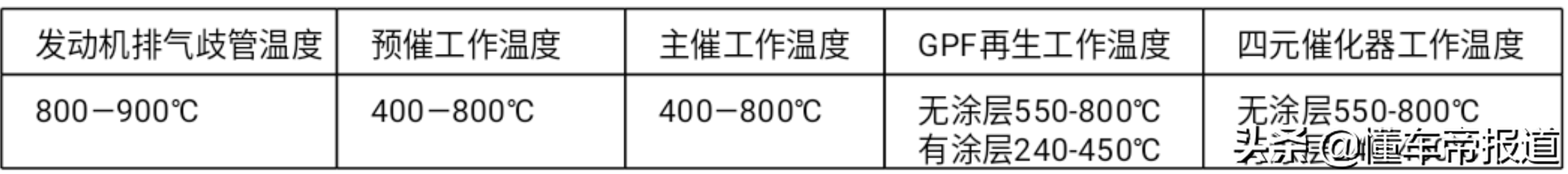 后续｜还会不会再堵了？现场体验探岳颗粒捕捉器升级全过程