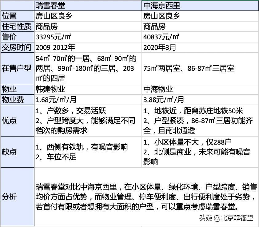 地铁加持，配套丰富，看良乡热门小区长啥样？