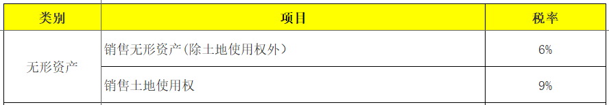 最新最全增值税、企业所得税、个税税率表