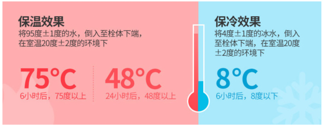 央视曝光19种“夺命保温杯”，用不对热水也能变“毒水”