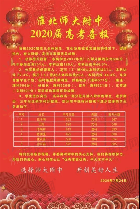 淮北实验高级中学2017高考喜报,淮北实验高级中学2022高考喜报-友友