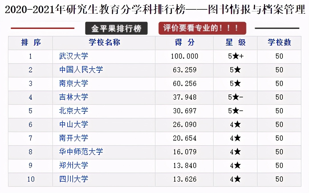 研究生教育各学科各高校评分排行榜，择校可以参考