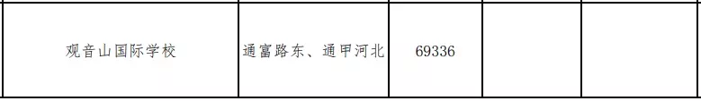 南通新增学校出炉！崇川14所！通州8所！海门7所