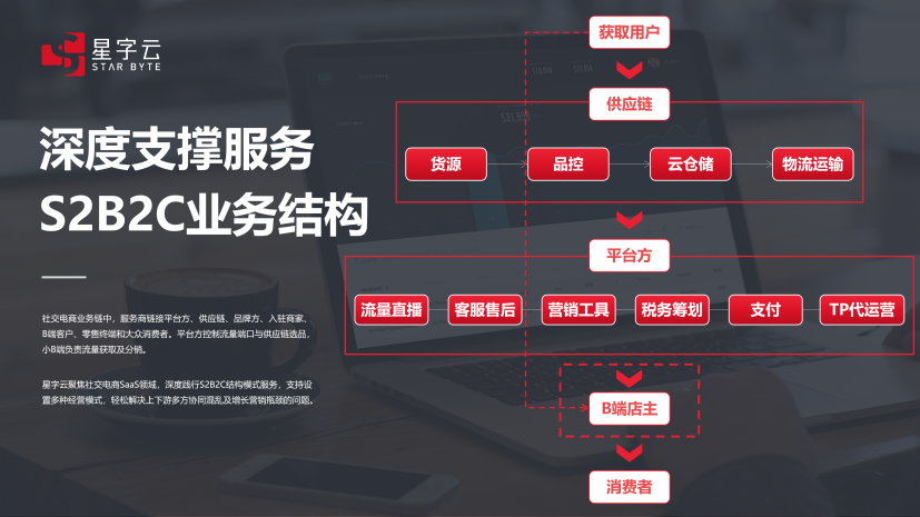 社交电商起盘干货：分步解析代理招商玩法