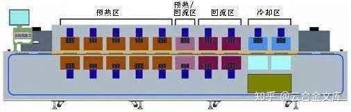 看完这几种PCBA焊接技术后，别再说你不懂PTH工艺了