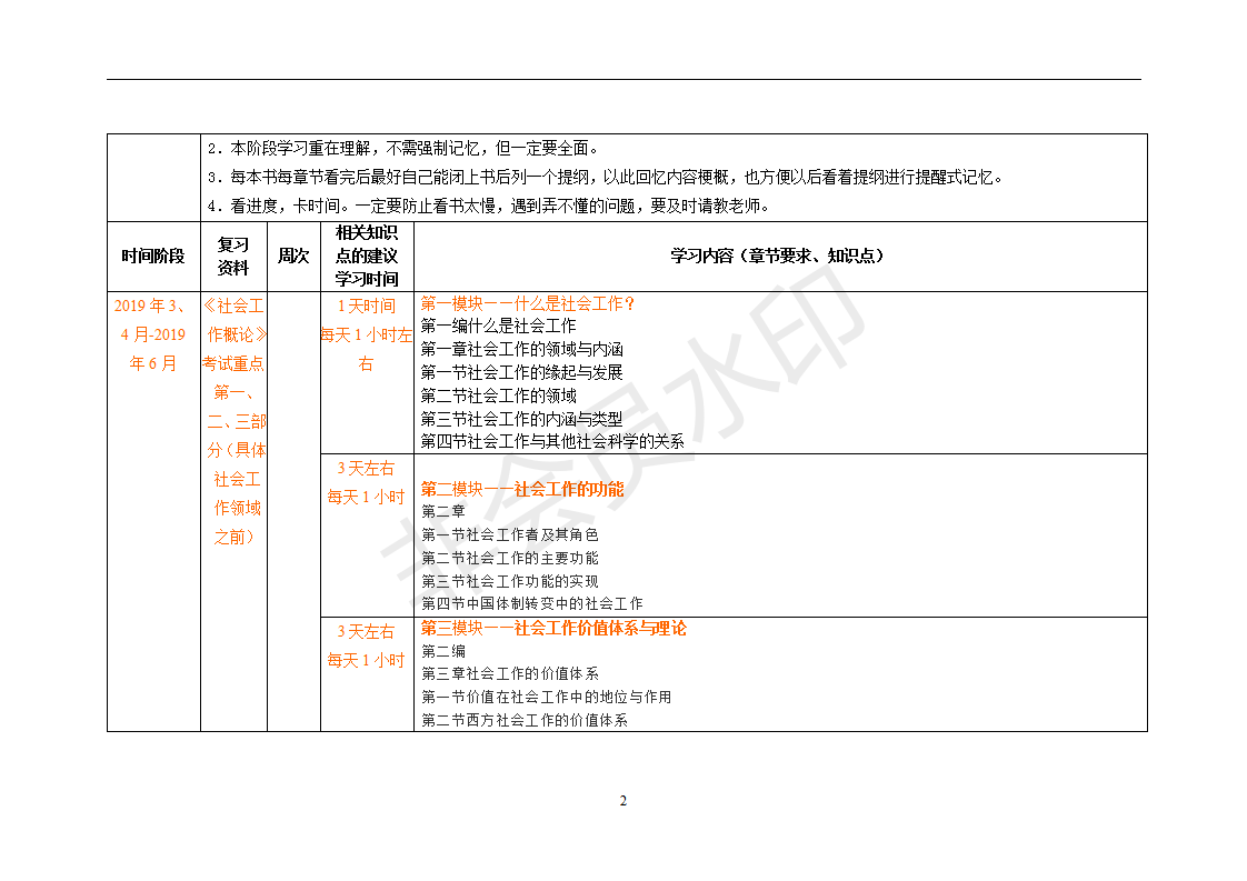20北京大学社会工作考研复习经验：社会工作原理+社会工作实务