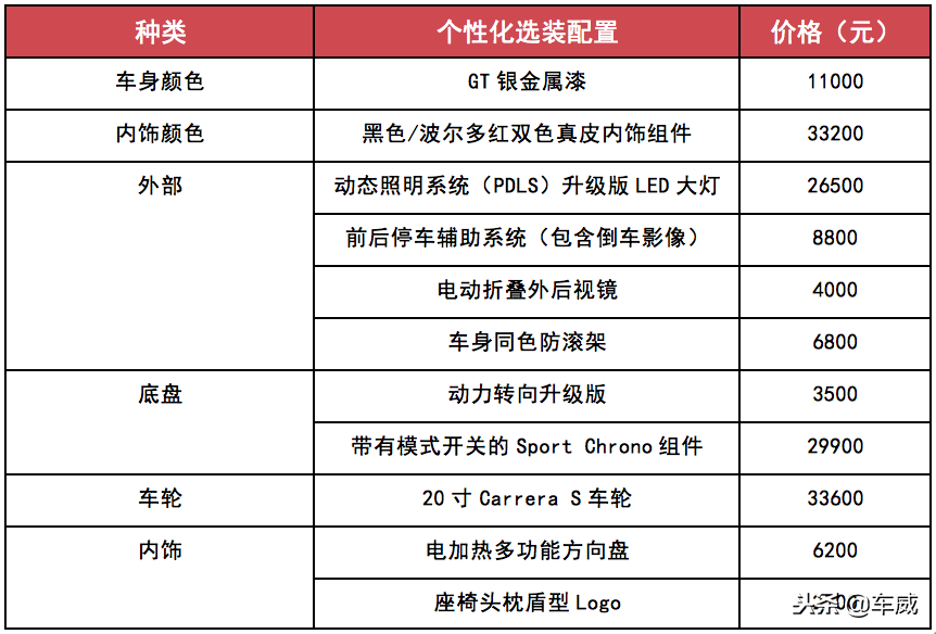 试驾保时捷718 Boxster 不是情怀落地 是坚守阵地