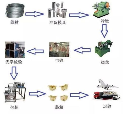 淘钉钉——怎么区分镀锌、镀镍螺丝和不锈钢螺丝？