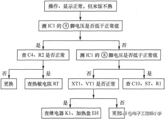 电饭煲煮饭半生不熟哪里坏了（电饭煲煮的饭半生不熟是什么原因）-第15张图片-昕阳网