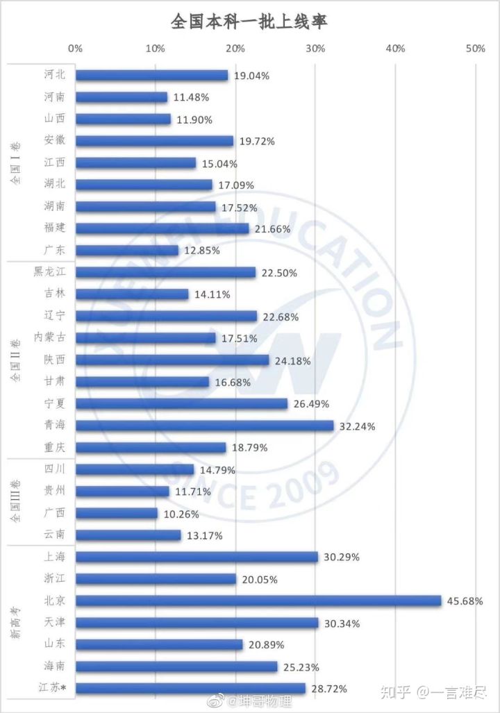 中国高考哪里最难？河南考生破百万，有人计划“逃离河南”