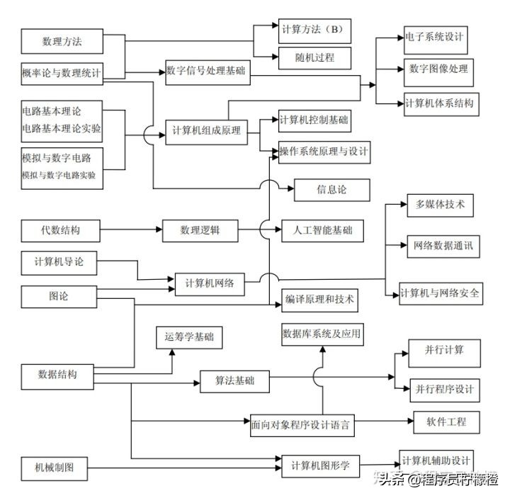 全网最全总结，如何高效学习C++软件开发（详细书单）