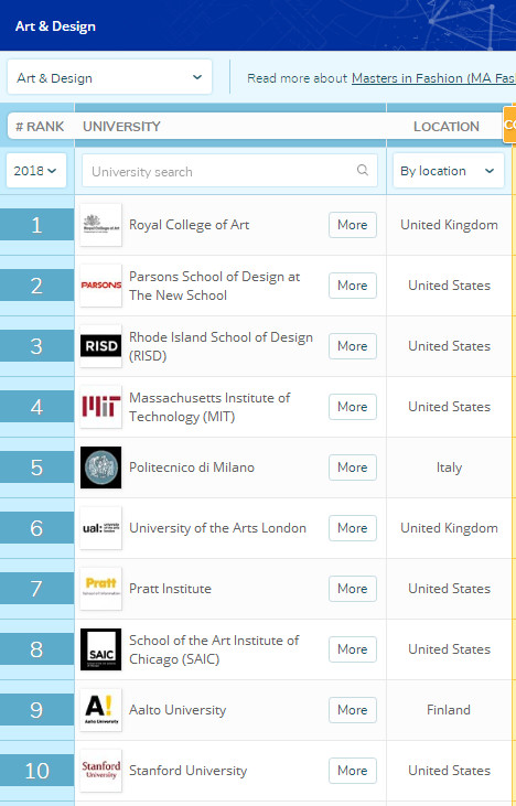 同济大学的这个专业超过清华北大，位列亚洲第一