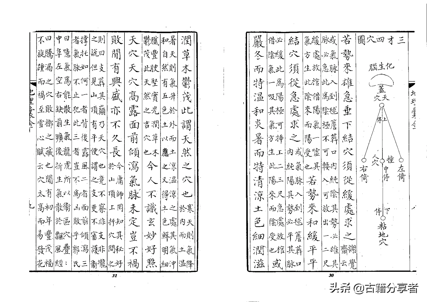 风水地理书《地理囊金集注》