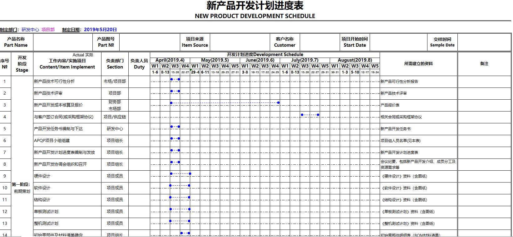 NPI工程師花費1周時間整理電子產品開發流程的五個階段，值得學習