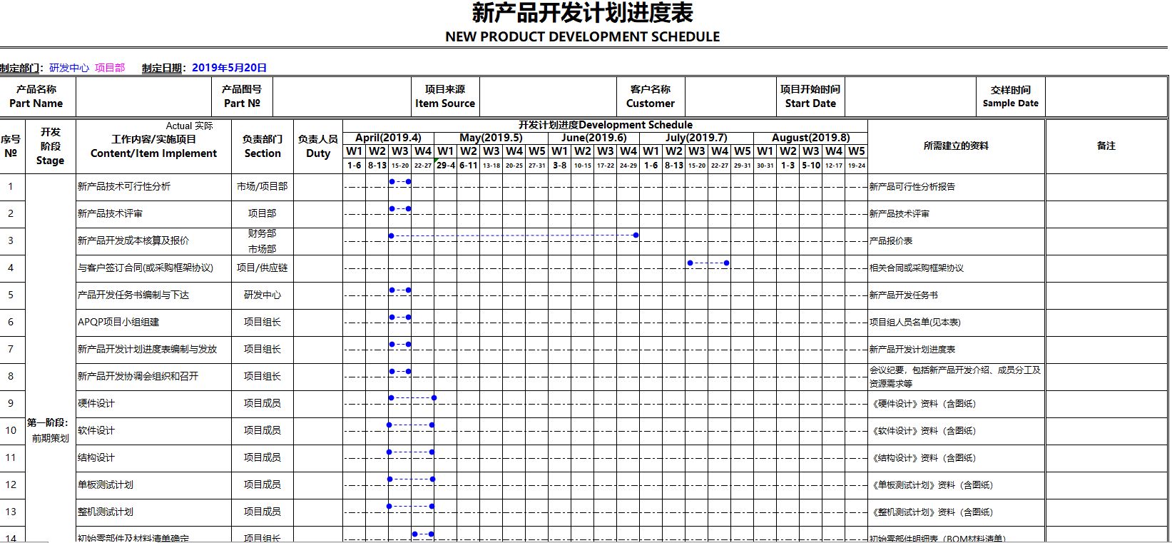 NPI工程师花费1周时间整理电子产品开发流程的五个阶段，值得学习