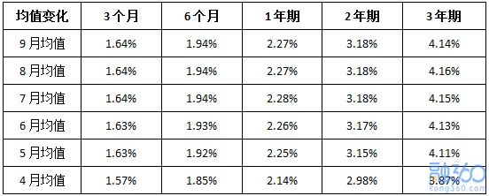 30万存银行，4.8%的年利率存3年，值得存吗？