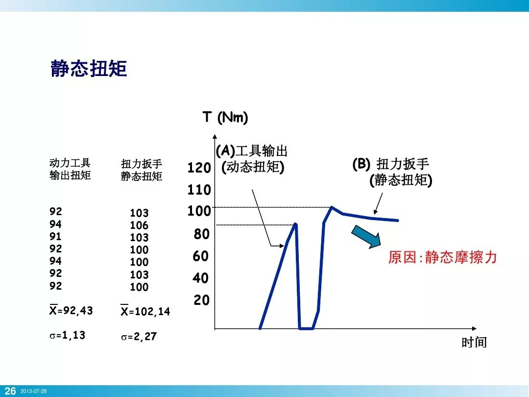 螺栓拧紧真是一个技术活，基础知识讲全了