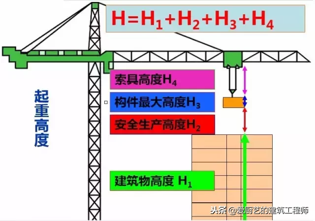 施工现场塔吊布置技术超全面解析，请学习和收藏